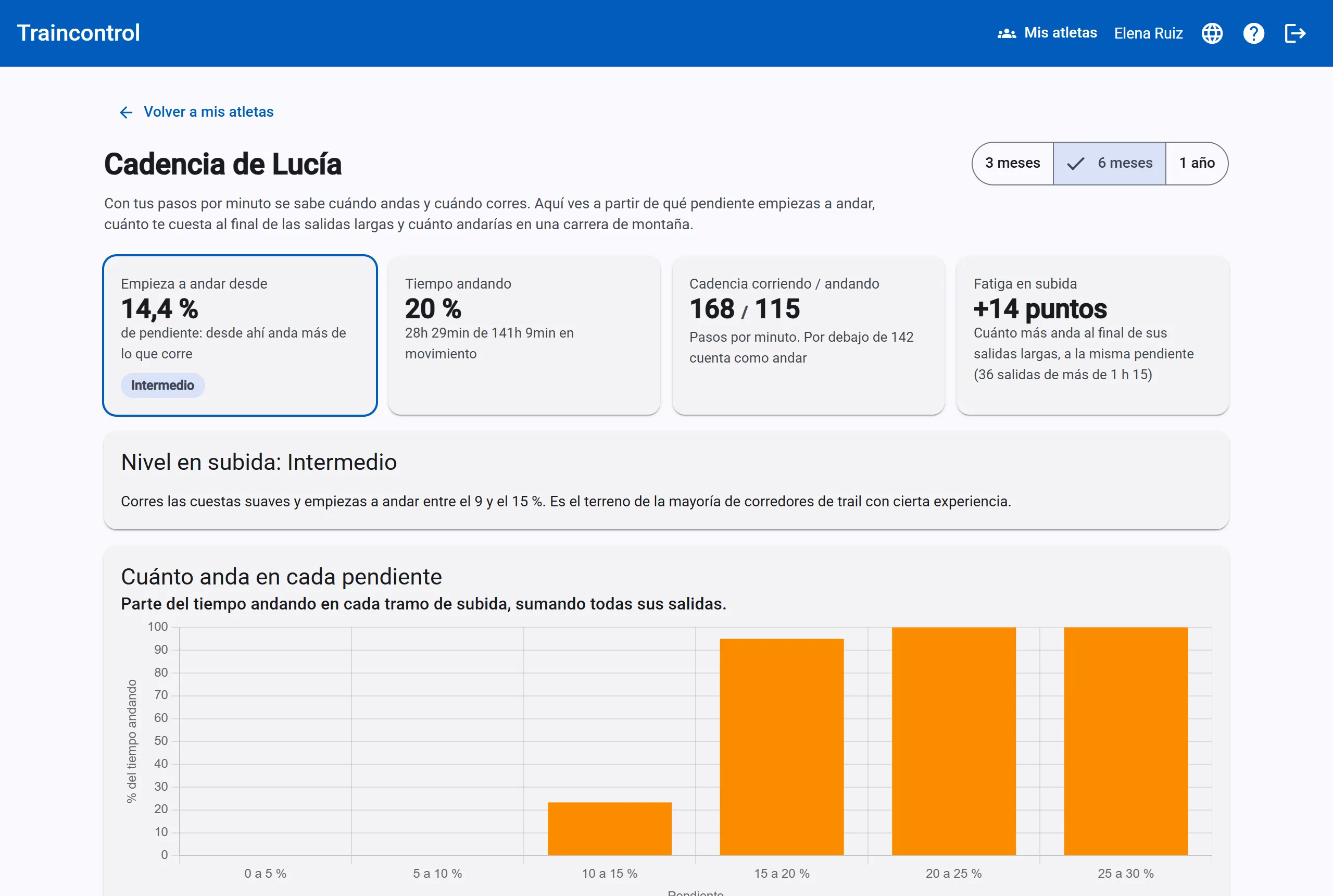 La carga que costó de verdad