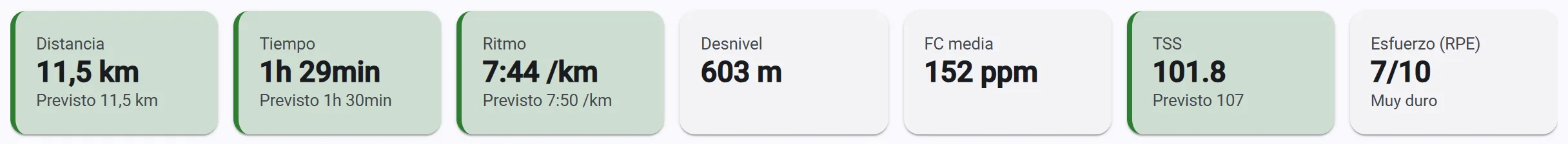 Lo previsto contra lo hecho